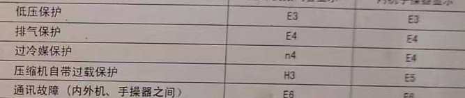 文安空调电话在哪里找